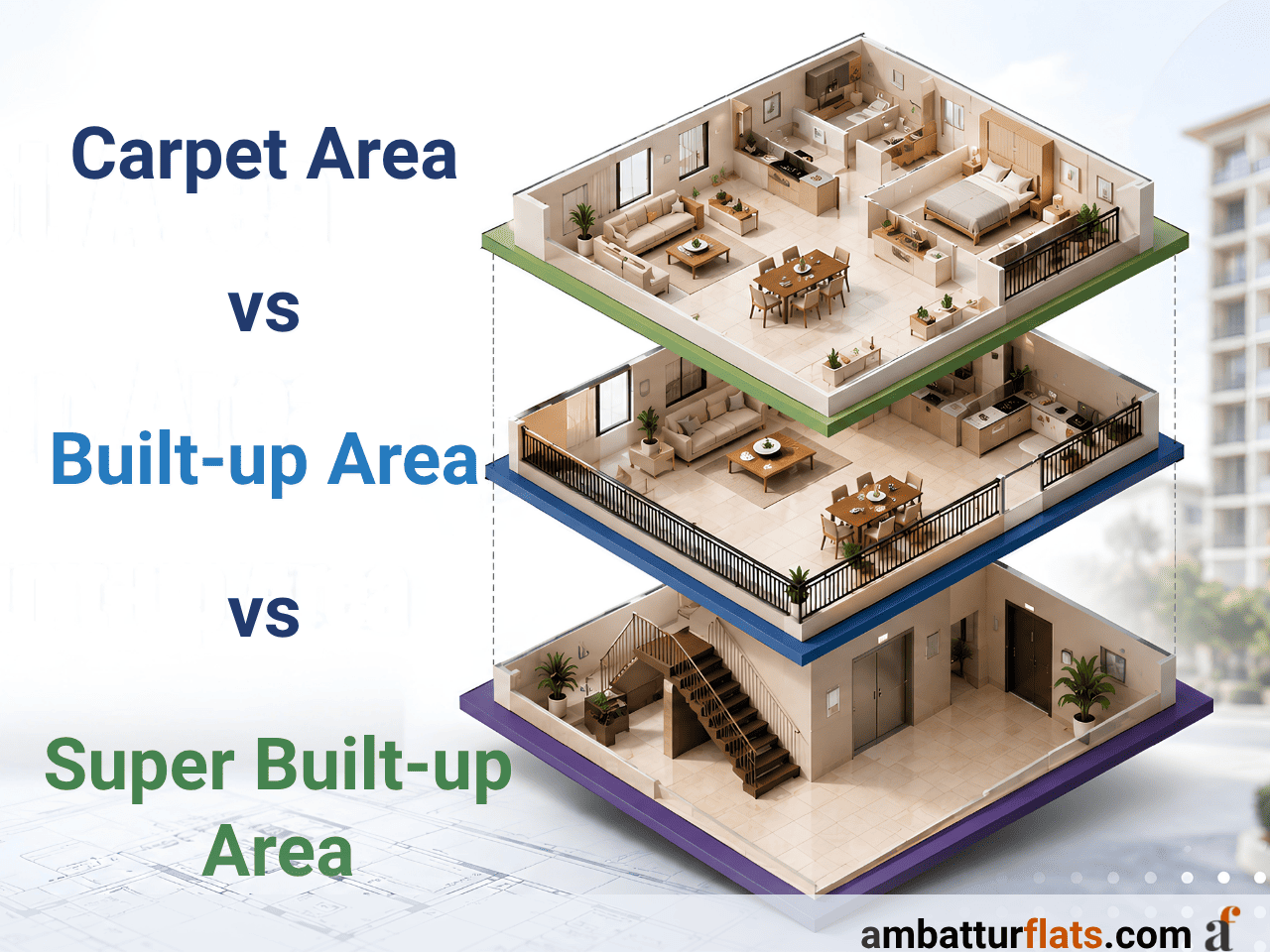 Carpet Area vs Built-up Area vs Super Built-up Area