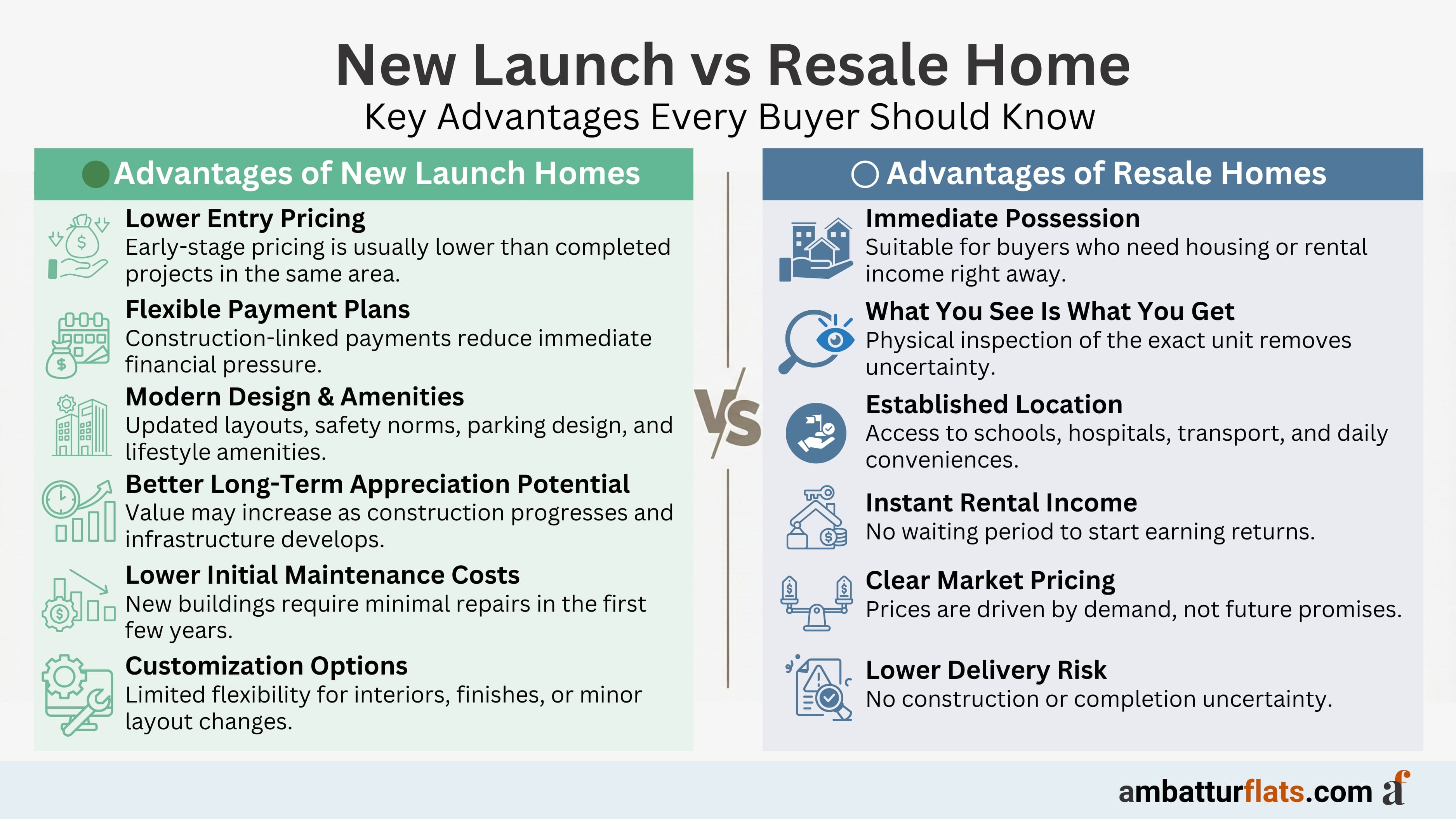 Advantages of New Launch and Resale Homes