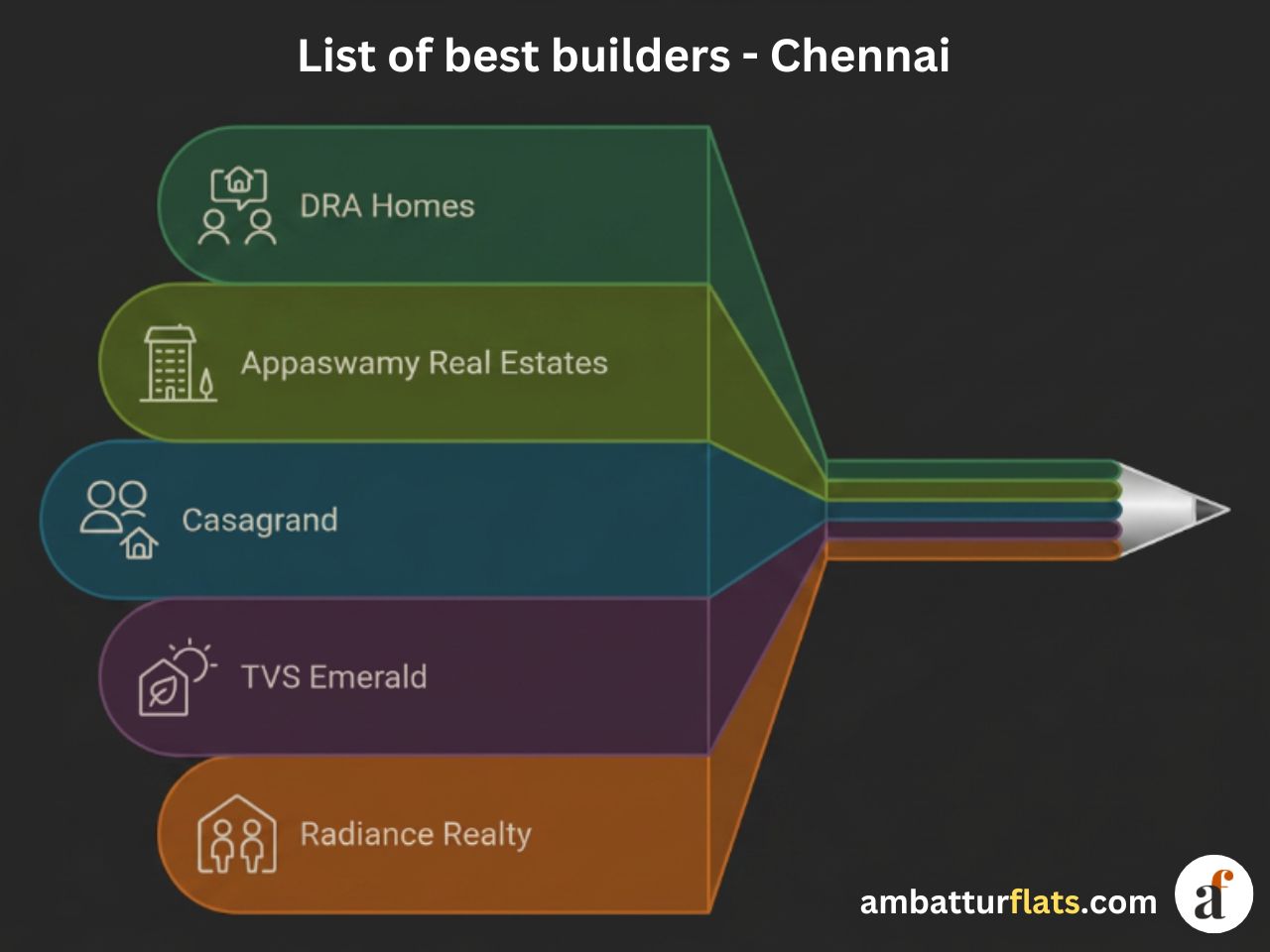 Ranked infographic listing the top 5 best builders in Chennai: DRA Homes, Appaswamy Real Estates, Casagrand, TVS Emerald, Radiance Realty