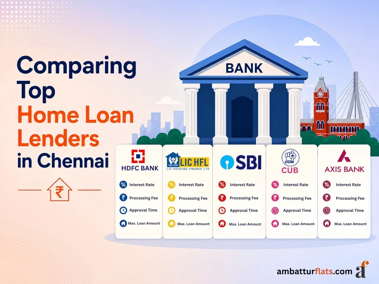 Homebuyer comparing bank loan offers for a property in Chennai
